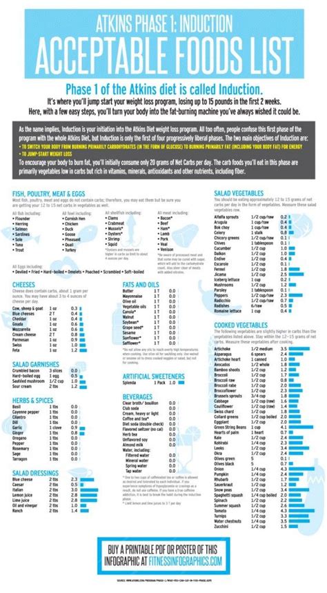 Printable Induction Foods List .
